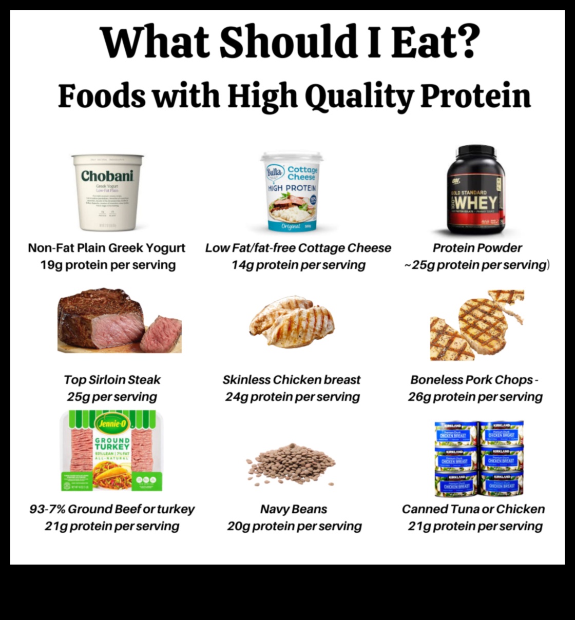 تأثير الأنظمة الغذائية الغنية بالبروتين على صحة القلب