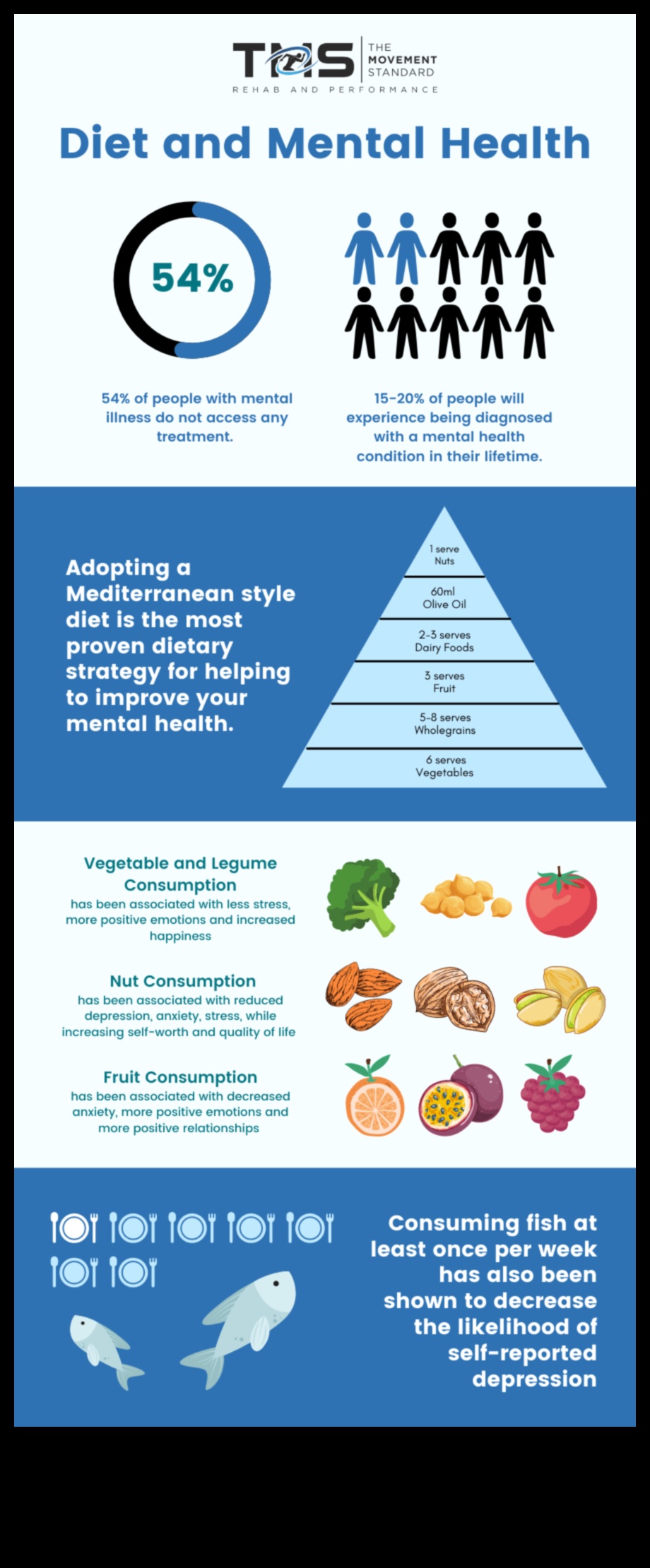 كيف يمكن أن تؤثر الأنظمة الغذائية طويلة المدى على صحتك العقلية 3 الأنظمة الغذائية طويلة المدى والمرونة العقلية: نهج شمولي