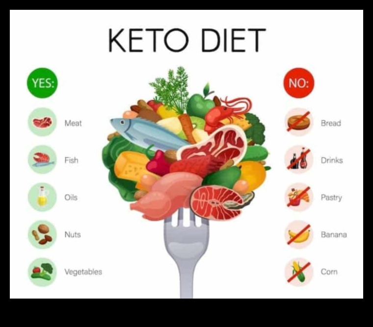 تأثير الأنظمة الغذائية منخفضة الكربوهيدرات على التعافي الرياضي