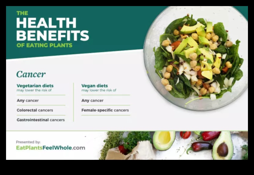 النظام النباتي والوقاية من السرطان: استكشاف البحث