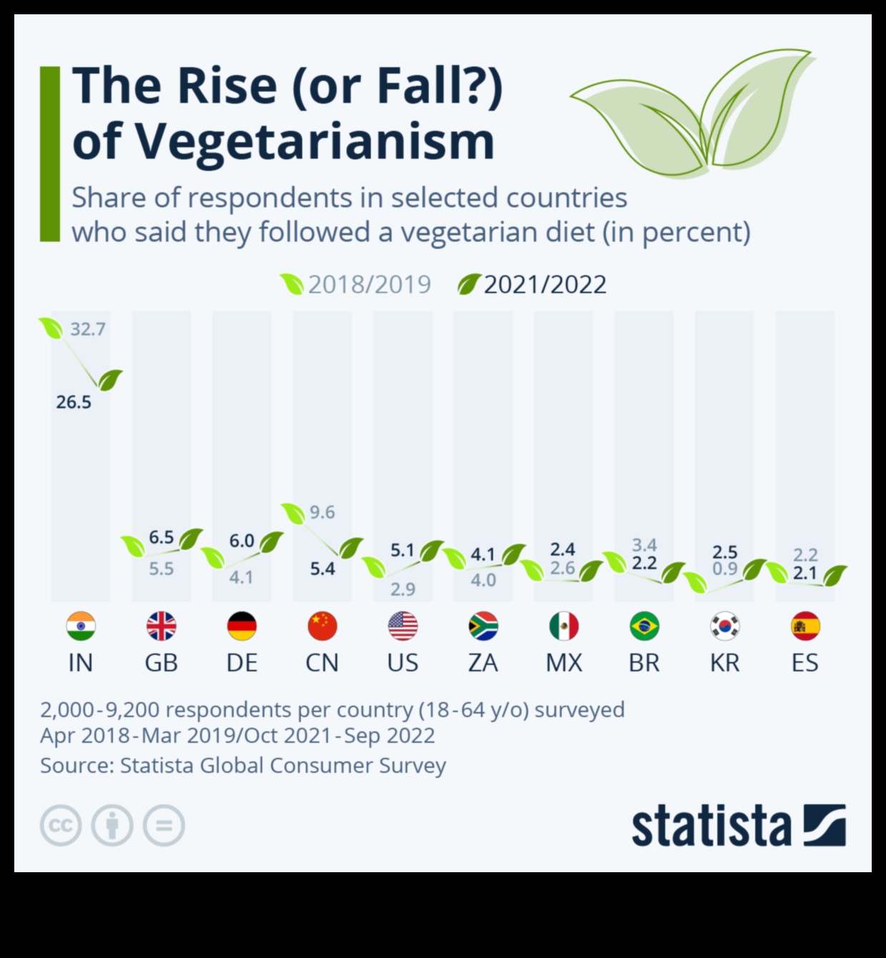 صعود النباتيين 4 النباتية والبروبيوتيك: دعم الكائنات الحية الدقيقة في الأمعاء