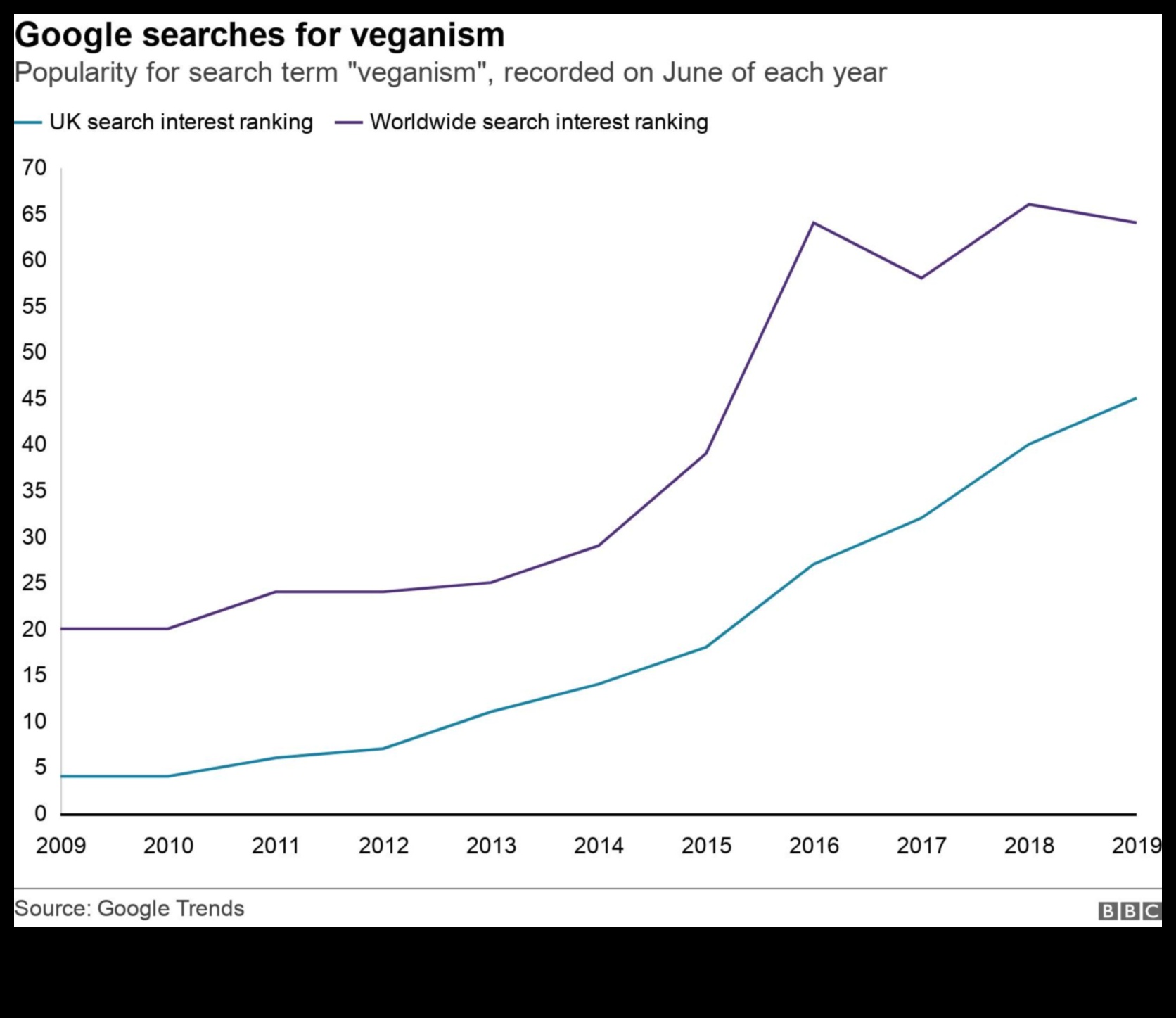 صعود النباتيين 3 النباتية والبروبيوتيك: دعم الكائنات الحية الدقيقة في الأمعاء