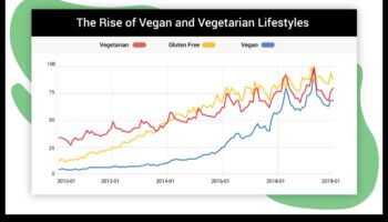 النباتية والبروبيوتيك: دعم الكائنات الحية الدقيقة في الأمعاء