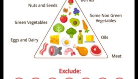 تأثير النظام الغذائي الكيتوني على صحة الجلد