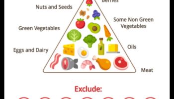 تأثير النظام الغذائي الكيتوني على صحة الجلد