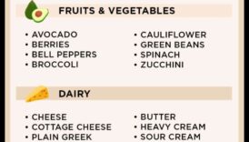 كيتو 101: فهم أساسيات نمط الحياة الكيتوني