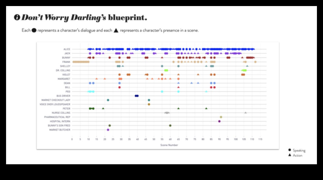 الحوارات الديناميكية محادثات الواقعية مع المشاهد 5 الحوارات الديناميكية: محادثات الواقعية مع المشاهد