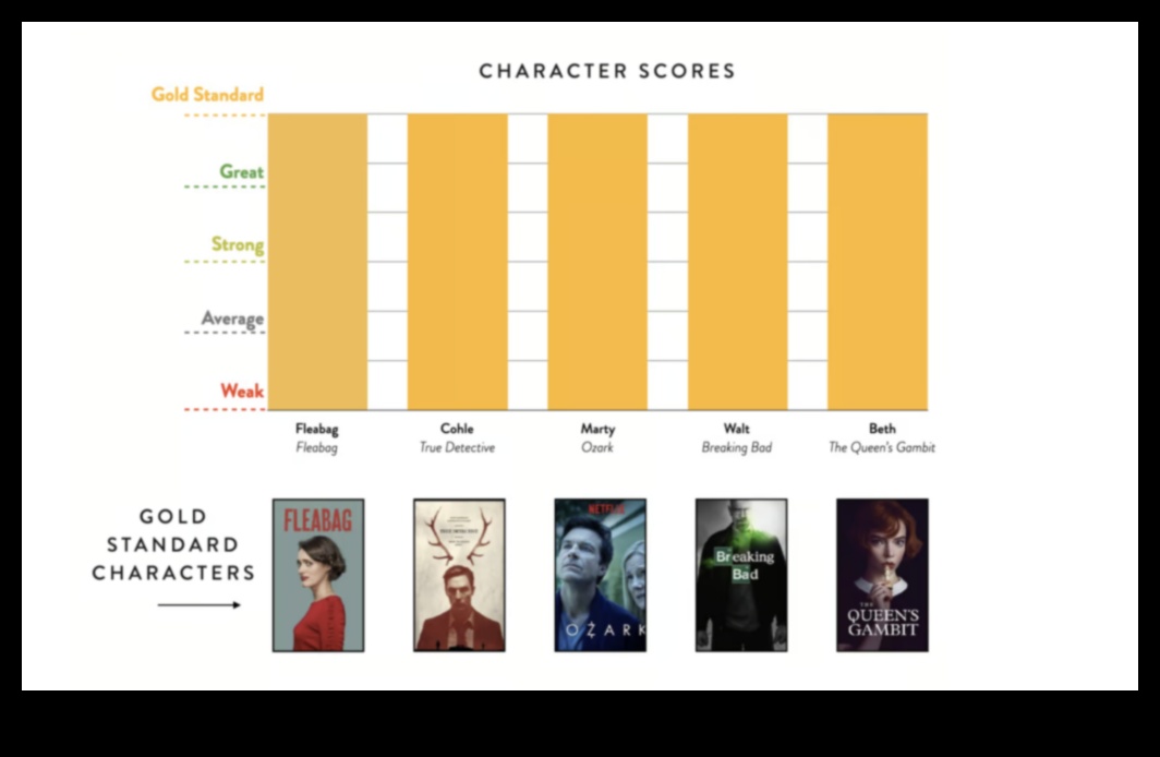 الحوارات الديناميكية: محادثات الواقعية مع المشاهد