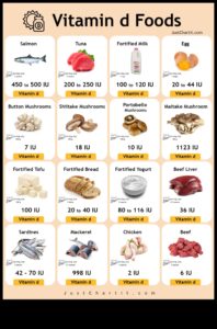 النباتية وفيتامين د: ضوء الشمس والمصادر النباتية