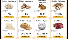 النباتية وفيتامين د: ضوء الشمس والمصادر النباتية