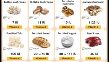 النباتية وفيتامين د: ضوء الشمس والمصادر النباتية