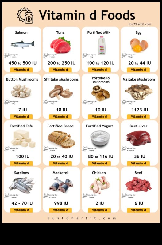 النباتية وفيتامين د: ضوء الشمس والمصادر النباتية