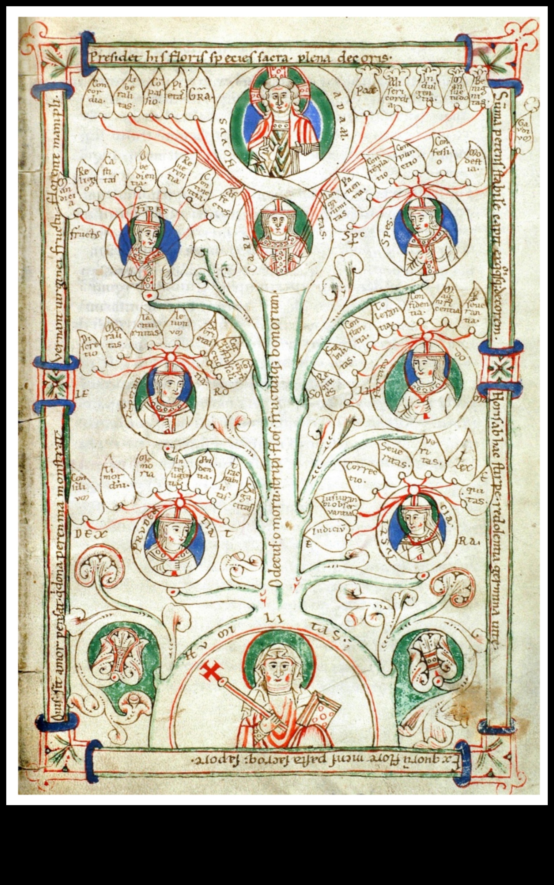 رؤى تصوير الفضيلة في فن العصور الوسطى للأخلاق 3 رؤى الفضيلة: الموضوعات الأخلاقية في التمثيلات الفنية في العصور الوسطى